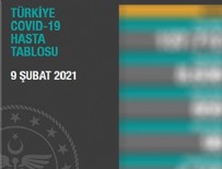 HAFTA SONU - Koronavirüste son rakamlar!