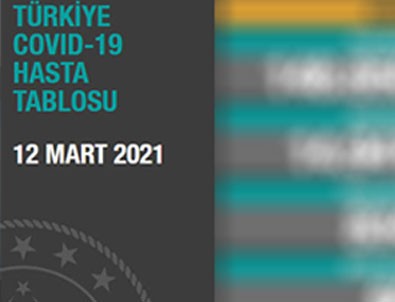 Koronavirüste son durum!