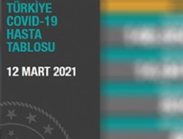 Koronavirüste son durum!