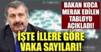 Bakan Koca herkesin merak ettiği tabloyu açıkladı!