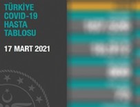 17 Mart koronavirüs tablosu açıklandı!