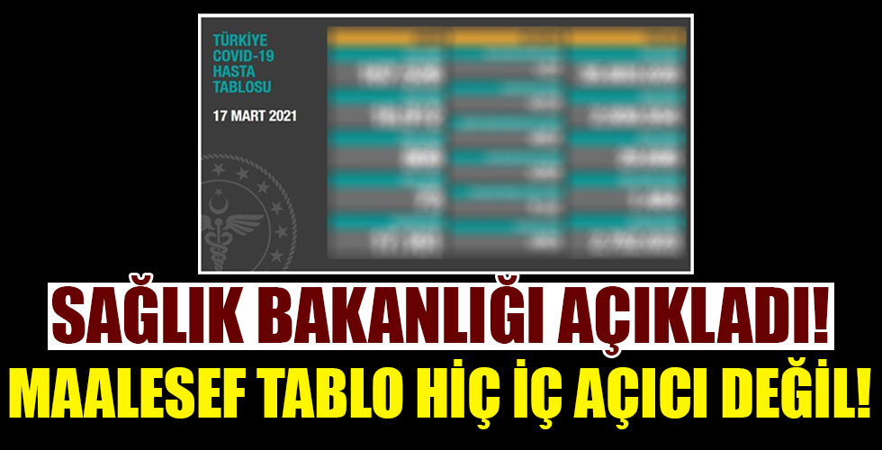 17 Mart koronavirüs tablosu açıklandı!
