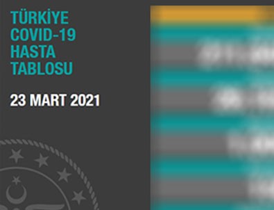 23 Mart koronavirüs tablosu açıklandı!