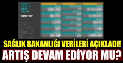 25 Mart koronavirüs tablosu açıklandı!