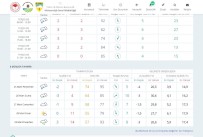 Bursa'da Hava Durumu