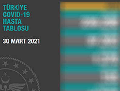 İşte 30 Mart'ın koronavirüs tablosu!
