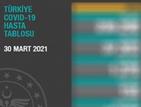 İşte 30 Mart'ın koronavirüs tablosu!