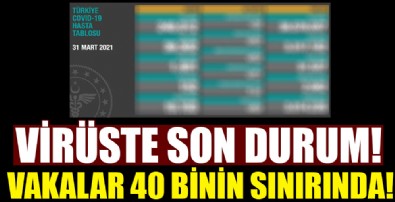 Koronavirüste son durum!