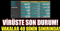 Koronavirüste son durum!