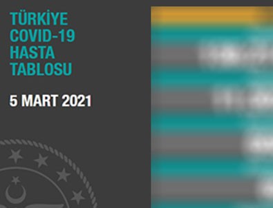Koronavirüste son veriler açıklandı!