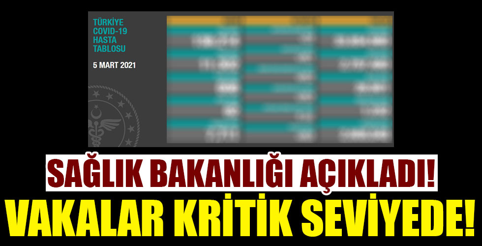 Koronavirüste son veriler açıklandı!