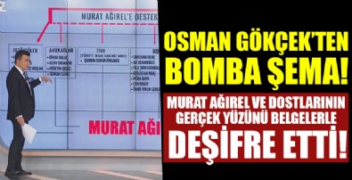 Osman Gökçek'ten bomba şema! Murat Ağırel'in gerçek yüzü deşifre oldu!