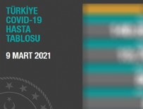 Koronavirüste son durum açıklandı!