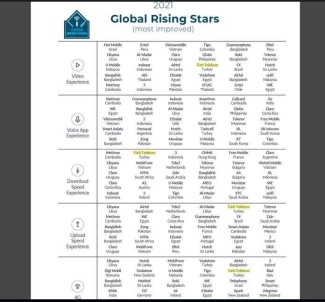 Türk Telekom'dan, 5 Alanda Önemli Başarı