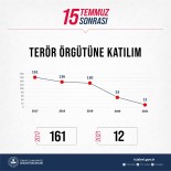 Bakan Soylu, 15 Temmuz'dan Bugüne Kadar Olan Terörle Mücadele Verilerini Paylaştı