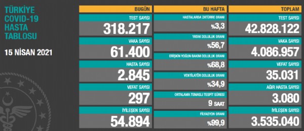 Koronavirüste son durum!