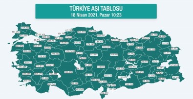 Karadeniz'de 2 Milyon 574 Bin Dozdan Fazla Aşı Yapıldı