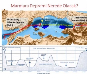 Prof. Dr. Şükrü Ersoy Açıklaması 'Her 50 Yılda Bir Marmara Çevresinde 7'Nin Üzerinde Deprem Oluyor'