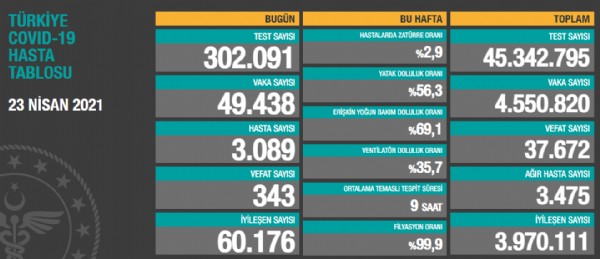 23 Nisan'ın rakamları açıklandı!
