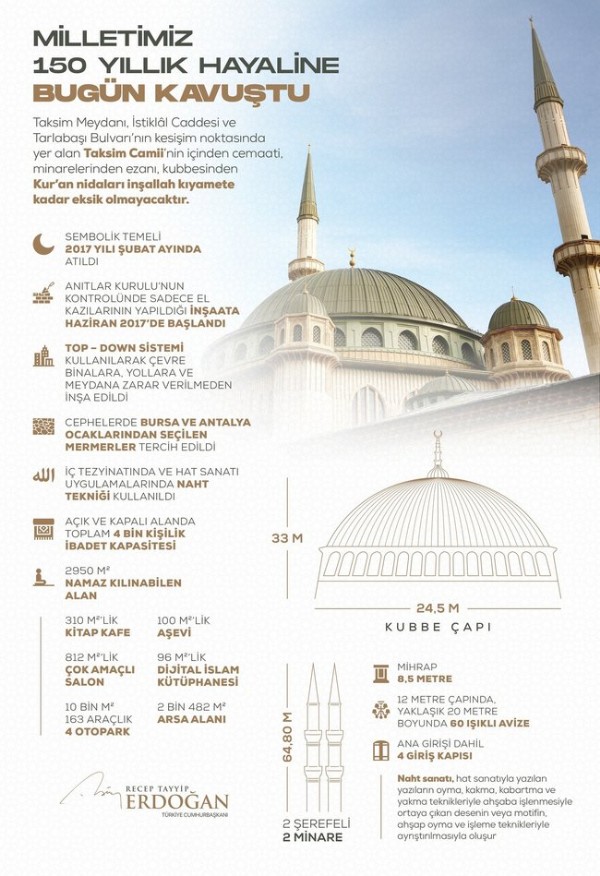 Başkan Erdoğan'dan Taksim Camii paylaşımı!
