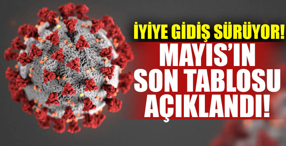 Koronavirüs rakamları açıklandı!