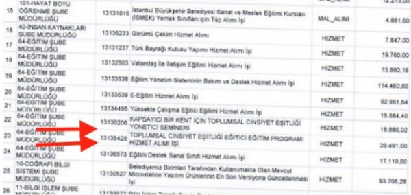 İBB’nin LGBT’lilere yönelik eğitiminin maliyeti