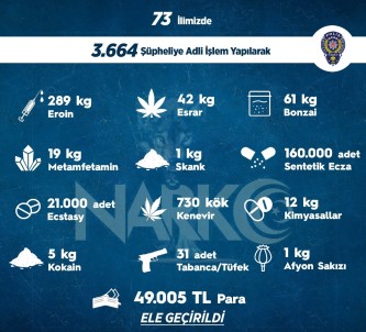 Sokak Operasyonlarinda Bir Haftada 3 Bin 664 Kisiye Adli Islem Uygulandi