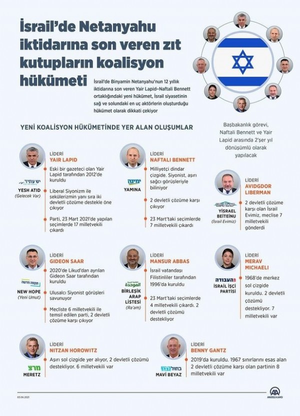 İşte katil Netanyahu'yu bitiren kaolisyon!