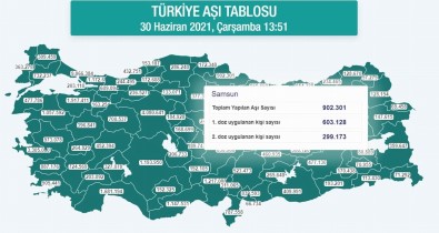 Karadeniz'de 18 Ilde 6 Milyon Doza Yakin Asi Uygulandi