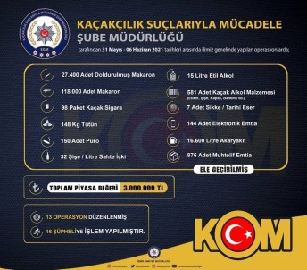 Izmir'de 3 Milyon Liralik Kaçak Ürün Ele Geçirildi