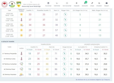 Meteorolojiden Bursa'ya Sicaklik Uyarisi