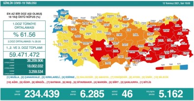 Son 24 Saatte Korona Virüsten 46 Kisi Hayatini Kaybetti