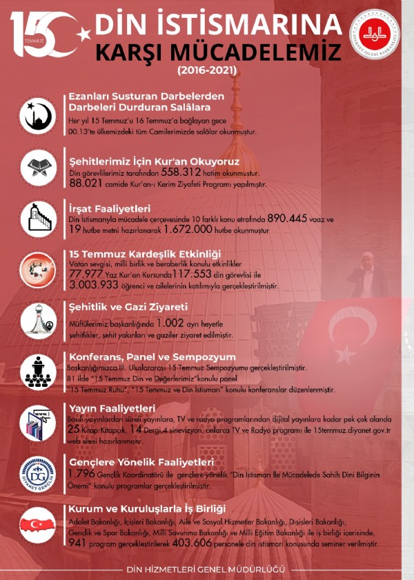 Diyanet İşleri Başkanı Erbaş'tan din istismarı ile mücadele mesajı!