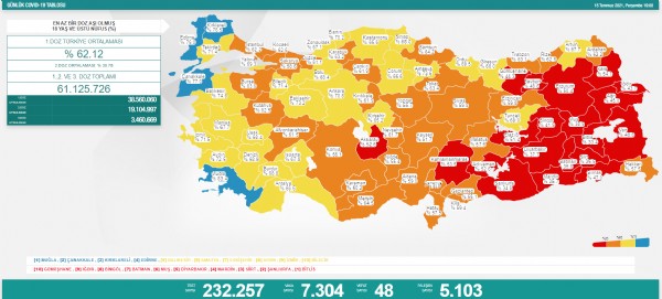15 Temmuz koronavirüs rakamları!