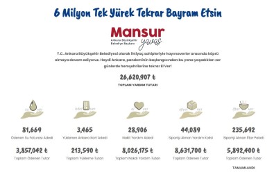 Ankara Büyüksehir Belediyesinin Baslattigi '6 Milyon Tek Yürek' Kampanyasi Devam Ediyor