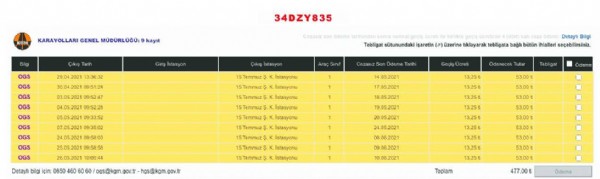 Lüks araçlarla gişeden kaçak geçiyorlar! Her işleri israf!