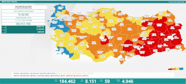 21 Temmuz koronavirüs tablosu açıklandı!