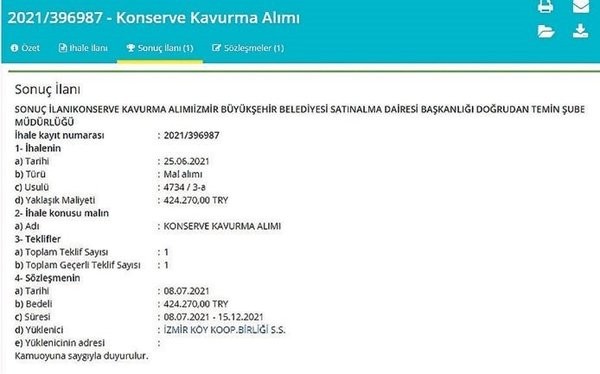 CHP'li Tunç Soyer'den bir skandal daha! Eşi Neptün Soyer'in başkan olduğu Köy-Koop'a ihale!