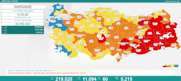 23 Temmuz koronavirüs tablosu!