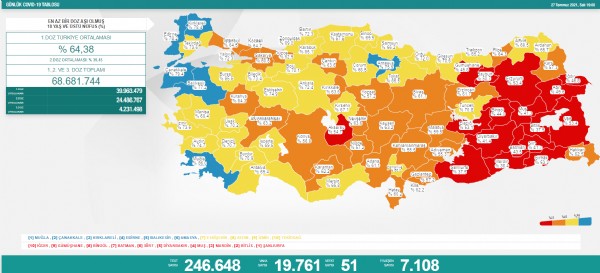 27 Temmuz koronavirüs tablosu açıklandı!