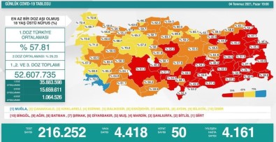 Son 24 Saatte Korona Virüsten 50 Kisi Hayatini Kaybetti