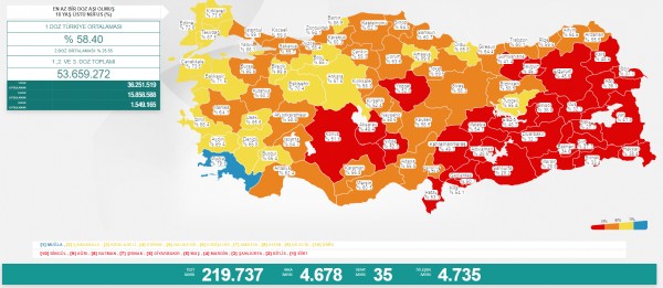 5 Temmuz koronavirüs tablosu!