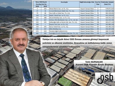 Baskan Nursaçan Türkiye'nin En Büyük Ikinci 500 Firmasi Arasina Giren Sanayicileri Tebrik Etti