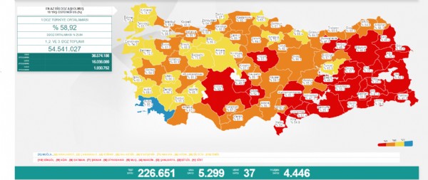 6 Temmuz koronavirüs tablosu açıklandı!