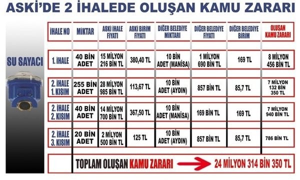 Mansur Yavaş'ın su sayacı skandalına vatandaştan sert tepki!