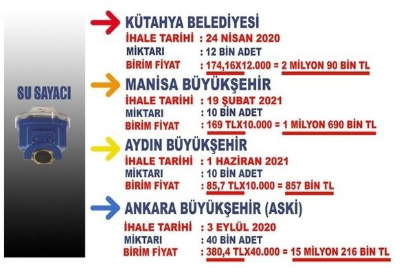 Mansur Yavaş'ın su sayacı skandalına vatandaştan sert tepki!