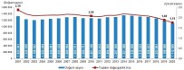 TÜIK 2015 -2020 Nüfus Verilerini Paylasti