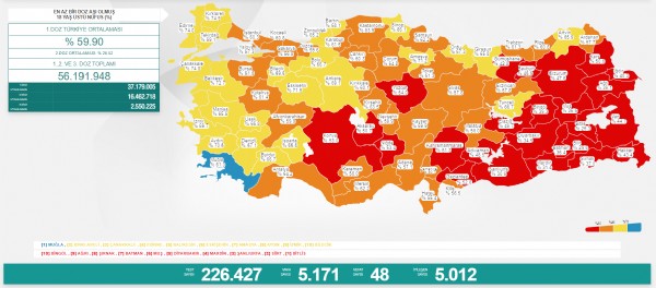 8 Temmuz koronavirüs tablosu!