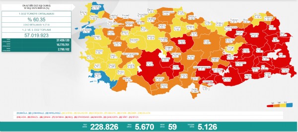 9 Temmuz koronavirüs tablosu!