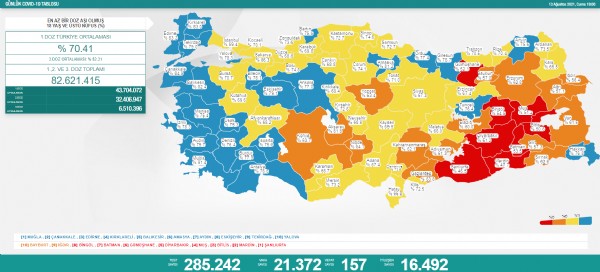 13 Ağustos koronavirüs tablosu!